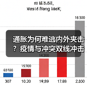 通胀为何难逃内外夹击?疫情与冲突双线冲击(图2) 通胀为何难逃内外夹击?疫情与冲突双线冲击(图2)