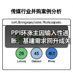 PPI环涨主因输入性通胀,基建需求回升成关键(图1) PPI环涨主因输入性通胀,基建需求回升成关键(图1)