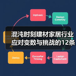 混沌时刻建材家居行业应对变数与挑战的12条建议(图4) 混沌时刻建材家居行业应对变数与挑战的12条建议(图4)