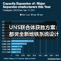 UNS联合体获胜方案:都灵全新地铁系统设计竞赛(图4) UNS联合体获胜方案:都灵全新地铁系统设计竞赛(图4)