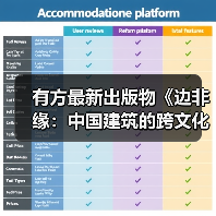 有方最新出版物《边非缘:中国建筑的跨文化观察》|现货发售,限时3天包邮(图2) 有方最新出版物《边非缘:中国建筑的跨文化观察》|现货发售,限时3天包邮(图2)