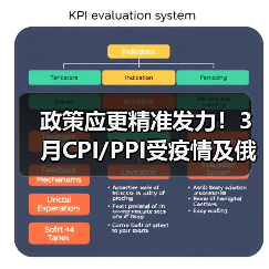 政策应更精准发力!3月CPI/PPI受疫情及俄乌局势影响(图3) 政策应更精准发力!3月CPI/PPI受疫情及俄乌局势影响(图3)