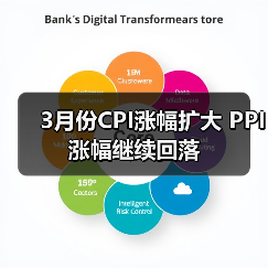 3月份CPI涨幅扩大 PPI涨幅继续回落(图3) 3月份CPI涨幅扩大 PPI涨幅继续回落(图3)