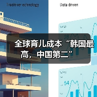 全球育儿成本“韩国最高,中国第二”(图3) 全球育儿成本“韩国最高,中国第二”(图3)