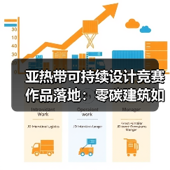 亚热带可持续设计竞赛作品落地:零碳建筑如何重塑城市界面?(图1) 亚热带可持续设计竞赛作品落地:零碳建筑如何重塑城市界面?(图1)