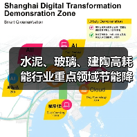 水泥、玻璃、建陶高耗能行业重点领域节能降碳改造升级实施指南(2022年版)(图2) 水泥、玻璃、建陶高耗能行业重点领域节能降碳改造升级实施指南(2022年版)(图2)