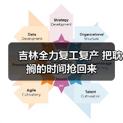 吉林全力复工复产 把耽搁的时间抢回来(图4) 吉林全力复工复产 把耽搁的时间抢回来(图4)