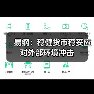 易纲:稳健货币稳妥应对外部环境冲击(图3) 易纲:稳健货币稳妥应对外部环境冲击(图3)