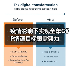 疫情影响下实现全年GDP增速目标更需努力(图3) 疫情影响下实现全年GDP增速目标更需努力(图3)