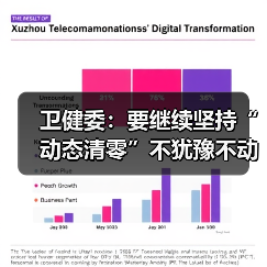 卫健委：要继续坚持“动态清零”不犹豫不动摇（图4）