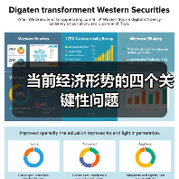 当前经济形势的四个关键性问题（图1）
