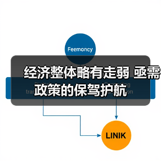 经济整体略有走弱 亟需政策的保驾护航(图4) 经济整体略有走弱 亟需政策的保驾护航(图4)