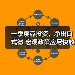 一季度靠投资，净出口式微 宏观政策应尽快放松（图4）