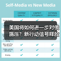 美国将如何进一步对俄施压?新行动信号释放(图4) 美国将如何进一步对俄施压?新行动信号释放(图4)