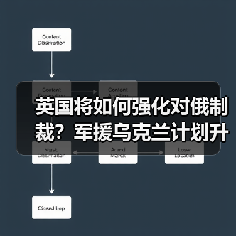 英国将如何强化对俄制裁？军援乌克兰计划升级（图3）