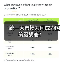 统一大市场为何成为国策级战略?(图1) 统一大市场为何成为国策级战略?(图1)