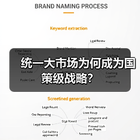 统一大市场为何成为国策级战略?(图4) 统一大市场为何成为国策级战略?(图4)