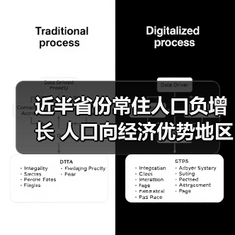 近半省份常住人口负增长 人口向经济优势地区集中（图1）