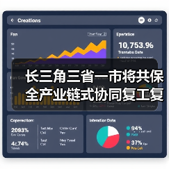长三角三省一市将共保全产业链式协同复工复产(图3) 长三角三省一市将共保全产业链式协同复工复产(图3)