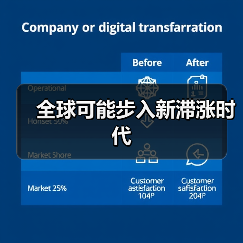 全球可能步入新滞涨时代（图2）