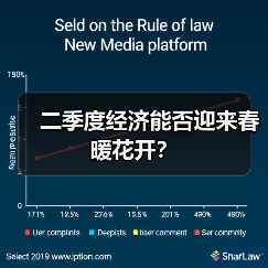 二季度经济能否迎来春暖花开？（图4）