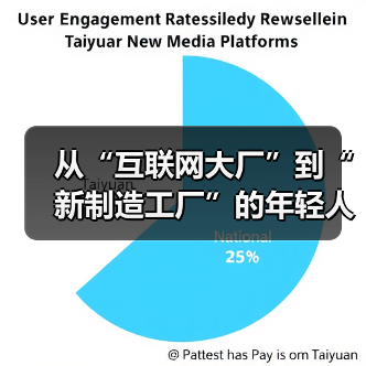 从“互联网大厂”到“新制造工厂”的年轻人(图3) 从“互联网大厂”到“新制造工厂”的年轻人(图3)