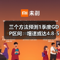 三个方法预测1季度GDP区间：增速或达4.8-5%（图3）