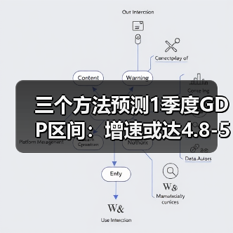 三个方法预测1季度GDP区间：增速或达4.8-5%（图2）