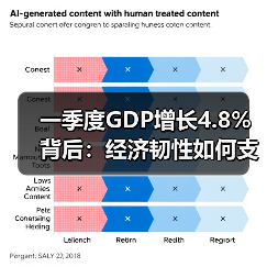 一季度GDP增长4.8%背后：经济韧性如何支撑复苏？（图2）