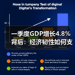 一季度GDP增长4.8%背后：经济韧性如何支撑复苏？（图4）