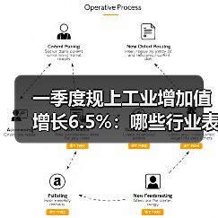 一季度规上工业增加值增长6.5%：哪些行业表现亮眼？（图2）