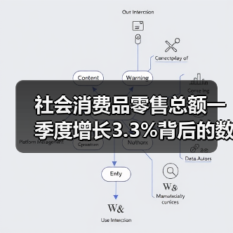 社会消费品零售总额一季度增长3.3%背后的数据真相（图1）
