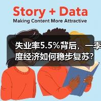 失业率5.5%背后,一季度经济如何稳步复苏?(图1) 失业率5.5%背后,一季度经济如何稳步复苏?(图1)