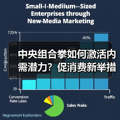 中央组合拳如何激活内需潜力?促消费新举措全面解析(图4) 中央组合拳如何激活内需潜力?促消费新举措全面解析(图4)