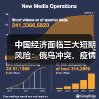 中国经济面临三大短期风险:俄乌冲突、疫情与加息影响(图4) 中国经济面临三大短期风险:俄乌冲突、疫情与加息影响(图4)