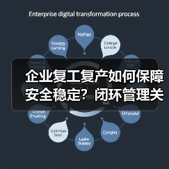 企业复工复产如何保障安全稳定?闭环管理关键措施解析(图2) 企业复工复产如何保障安全稳定?闭环管理关键措施解析(图2)