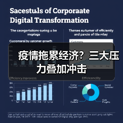 疫情拖累经济?三大压力叠加冲击(图2) 疫情拖累经济?三大压力叠加冲击(图2)