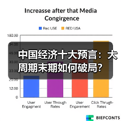 中国经济十大预言:大周期末期如何破局?(图1) 中国经济十大预言:大周期末期如何破局?(图1)
