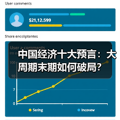 中国经济十大预言:大周期末期如何破局?(图2) 中国经济十大预言:大周期末期如何破局?(图2)