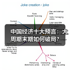 中国经济十大预言:大周期末期如何破局?(图3) 中国经济十大预言:大周期末期如何破局?(图3)