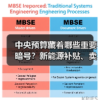 中央预算藏着哪些重要暗号?新能源补贴、卖地增速与基建重点解析(图2) 中央预算藏着哪些重要暗号?新能源补贴、卖地增速与基建重点解析(图2)
