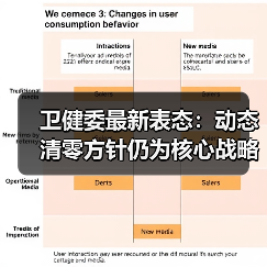 卫健委最新表态:动态清零方针仍为核心战略(图2) 卫健委最新表态:动态清零方针仍为核心战略(图2)