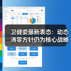 卫健委最新表态:动态清零方针仍为核心战略(图1) 卫健委最新表态:动态清零方针仍为核心战略(图1)