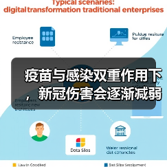 疫苗与感染双重作用下,新冠伤害会逐渐减弱吗?(图3) 疫苗与感染双重作用下,新冠伤害会逐渐减弱吗?(图3)