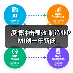 疫情冲击显效 制造业PMI创一年新低(图1) 疫情冲击显效 制造业PMI创一年新低(图1)