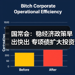 国常会:稳经济政策早出快出 专项债扩大投资促增长(图4) 国常会:稳经济政策早出快出 专项债扩大投资促增长(图4)