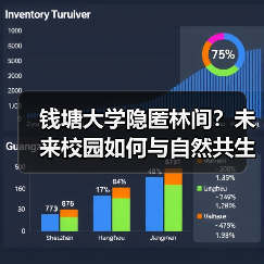 钱塘大学隐匿林间?未来校园如何与自然共生(图4) 钱塘大学隐匿林间?未来校园如何与自然共生(图4)