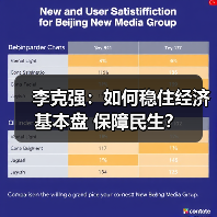 李克强:如何稳住经济基本盘 保障民生?(图1) 李克强:如何稳住经济基本盘 保障民生?(图1)