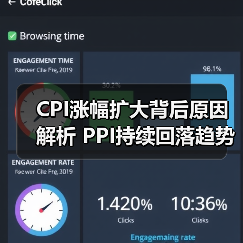 CPI涨幅扩大背后原因解析 PPI持续回落趋势如何?(图1) CPI涨幅扩大背后原因解析 PPI持续回落趋势如何?(图1)