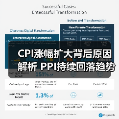 CPI涨幅扩大背后原因解析 PPI持续回落趋势如何?(图4) CPI涨幅扩大背后原因解析 PPI持续回落趋势如何?(图4)